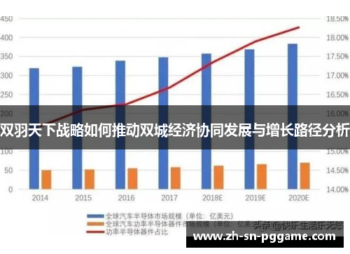 双羽天下战略如何推动双城经济协同发展与增长路径分析