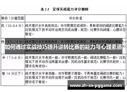如何通过实战技巧提升逆转比赛的能力与心理素质