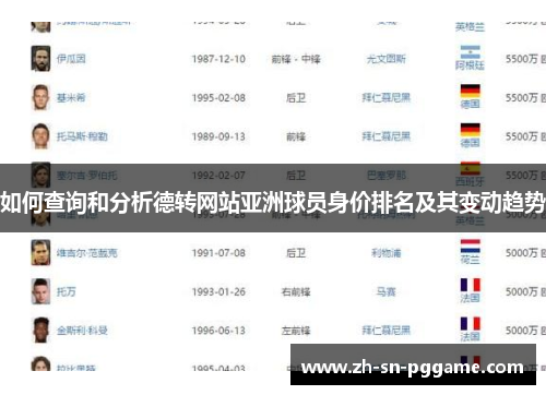 如何查询和分析德转网站亚洲球员身价排名及其变动趋势
