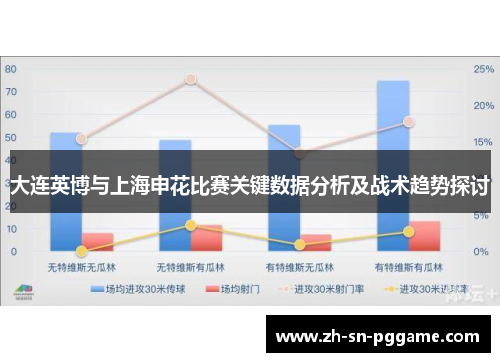 大连英博与上海申花比赛关键数据分析及战术趋势探讨