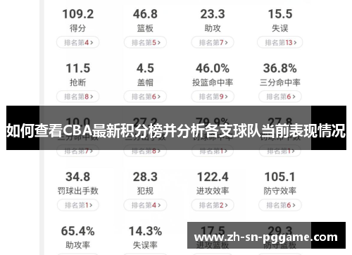 如何查看CBA最新积分榜并分析各支球队当前表现情况
