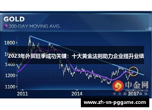 2023年外贸旺季成功关键：十大黄金法则助力企业提升业绩