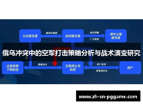 俄乌冲突中的空军打击策略分析与战术演变研究