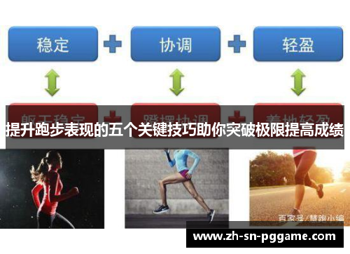 提升跑步表现的五个关键技巧助你突破极限提高成绩