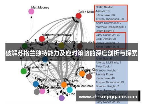 破解苏格兰独特能力及应对策略的深度剖析与探索