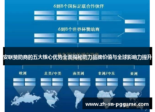 安联赞助商的五大核心优势全面揭秘助力品牌价值与全球影响力提升 安联赞助商的五大核心优势全面揭秘助力品牌价值与全球影响力提升