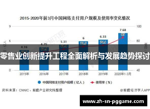 零售业创新提升工程全面解析与发展趋势探讨
