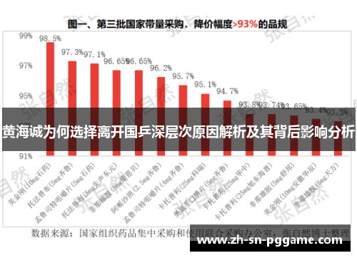 黄海诚为何选择离开国乒深层次原因解析及其背后影响分析