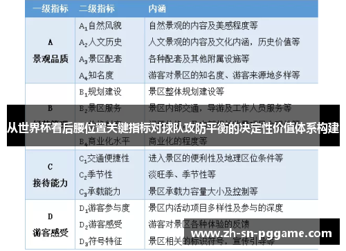 从世界杯看后腰位置关键指标对球队攻防平衡的决定性价值体系构建