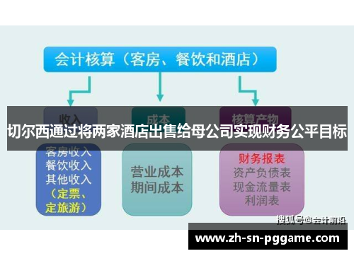 切尔西通过将两家酒店出售给母公司实现财务公平目标 切尔西通过将两家酒店出售给母公司实现财务公平目标