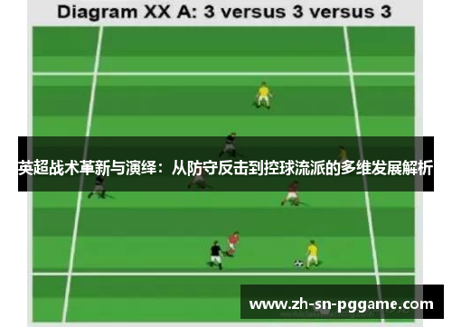 英超战术革新与演绎：从防守反击到控球流派的多维发展解析